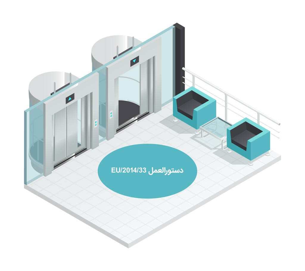 اجرای دستورالعمل 2014/33/EU