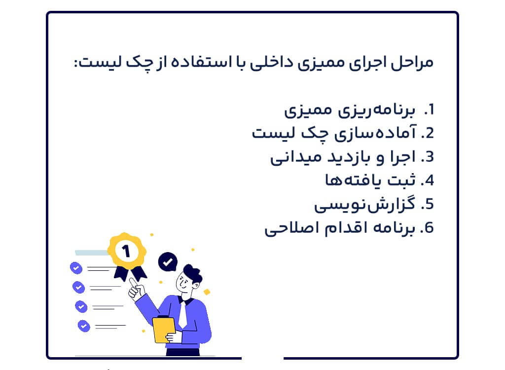 مراحل اجرای ممیزی داخلی با استفاده از چک لیست