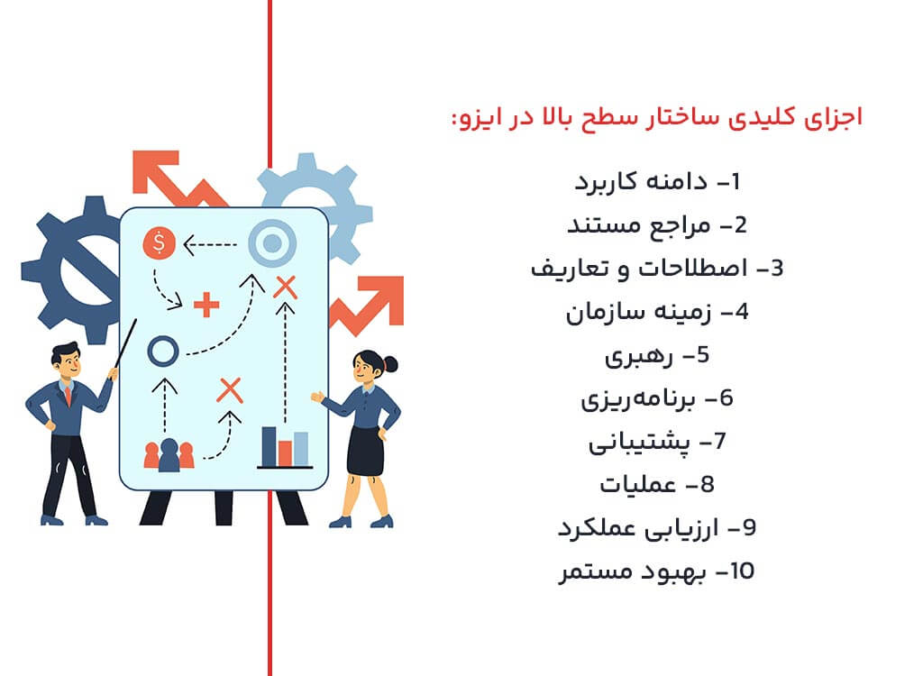 بندهای اصلی ساختار سطح بالا