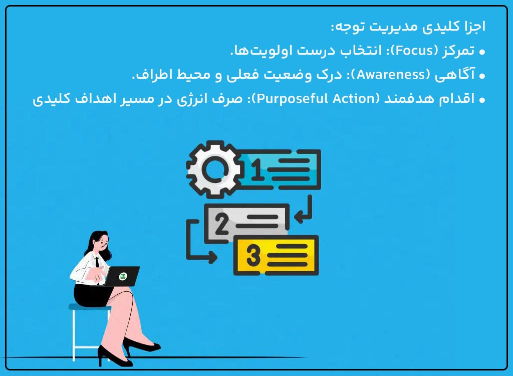 اجزا کلیدی مدیریت توجه