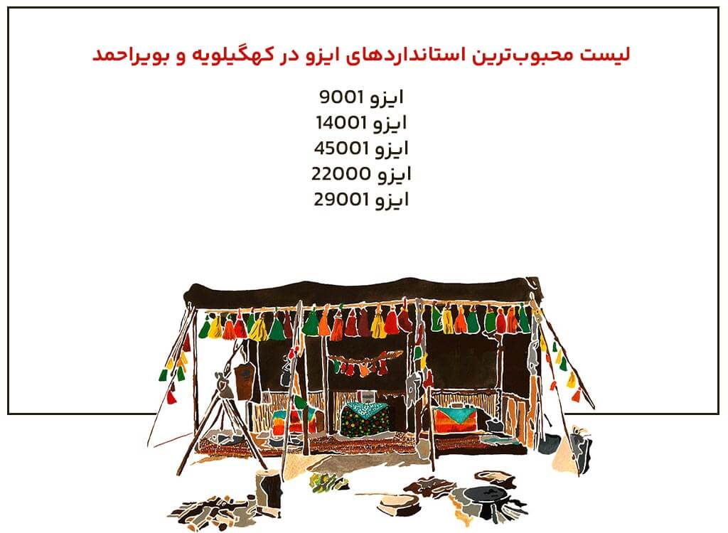 لیست محبوب‌ترین استانداردهای ایزو در کهگیلویه و بویراحمد