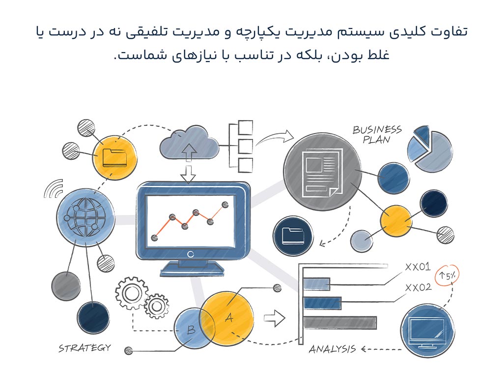 استانداردهای ایزو مرتبط با مدیریت یکپارچه و تلفیقی