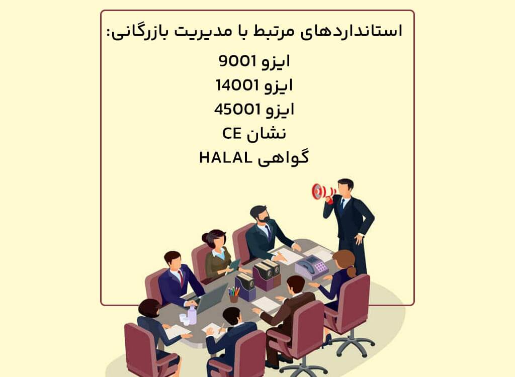 استانداردهای مرتبط با مدیریت بازرگانی