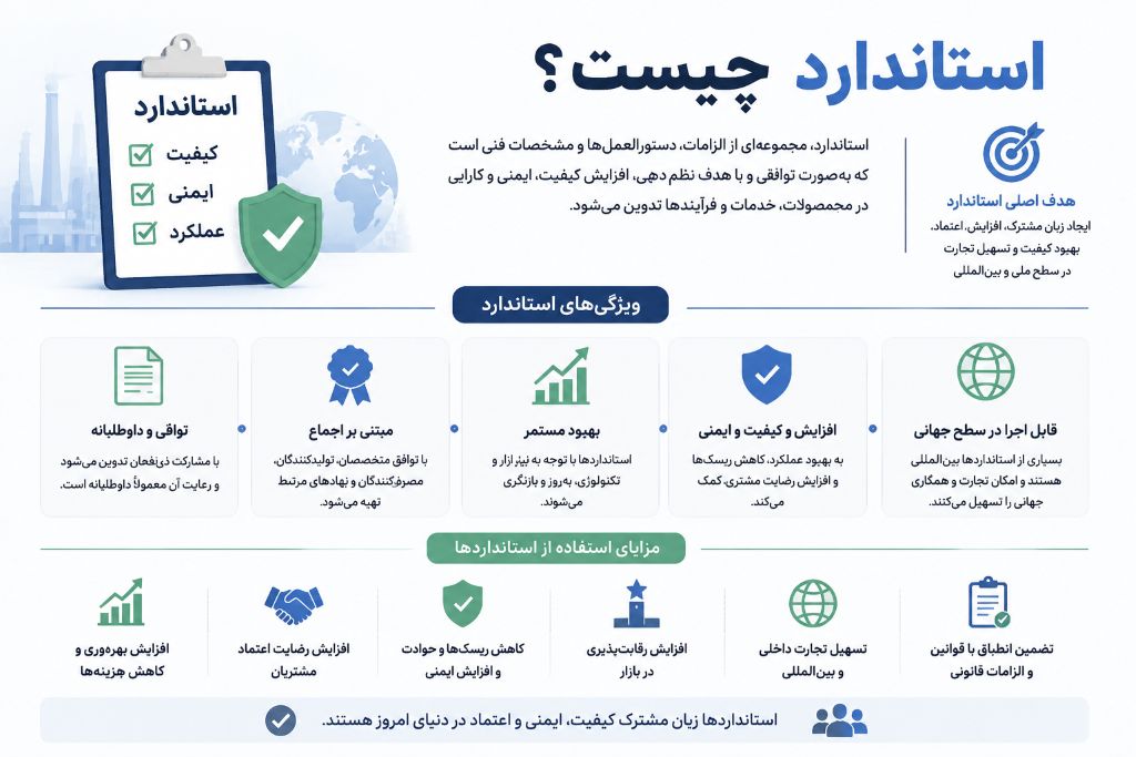 استاندارد چیست