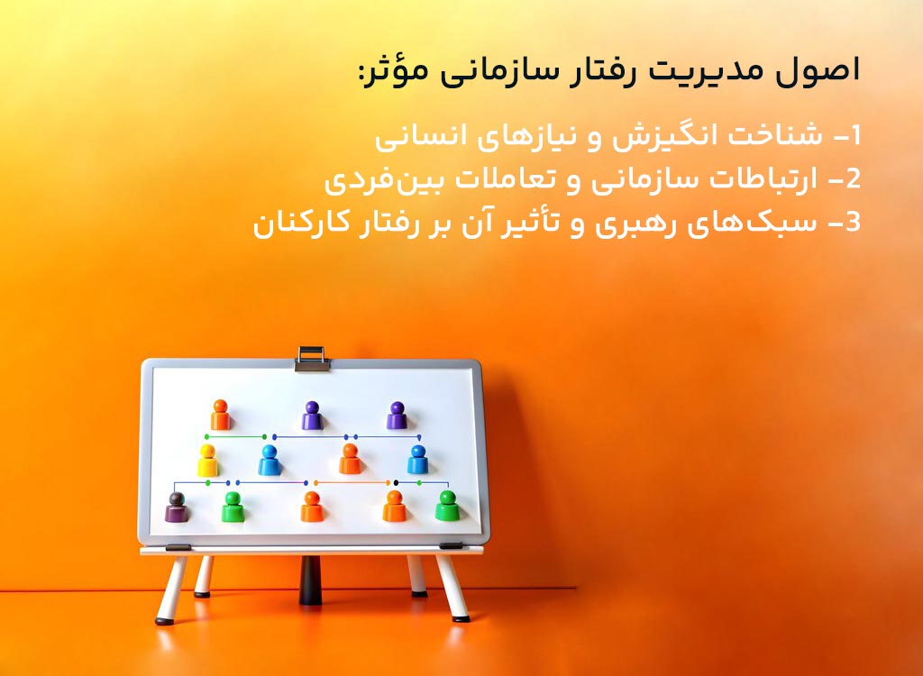 اصول مدیریت رفتار سازمانی مؤثر