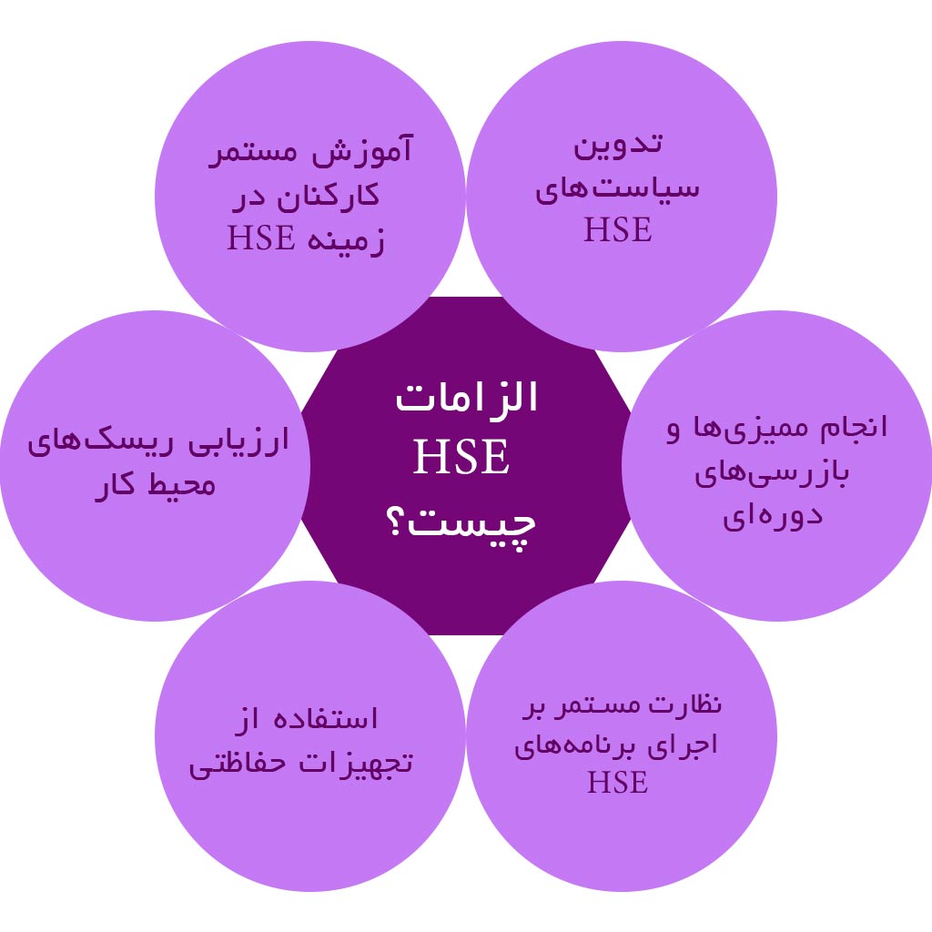 الزامات HSE چیست