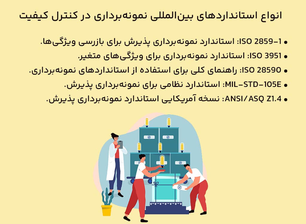 انواع استانداردهای بین‌المللی نمونه‌برداری در کنترل کیفیت