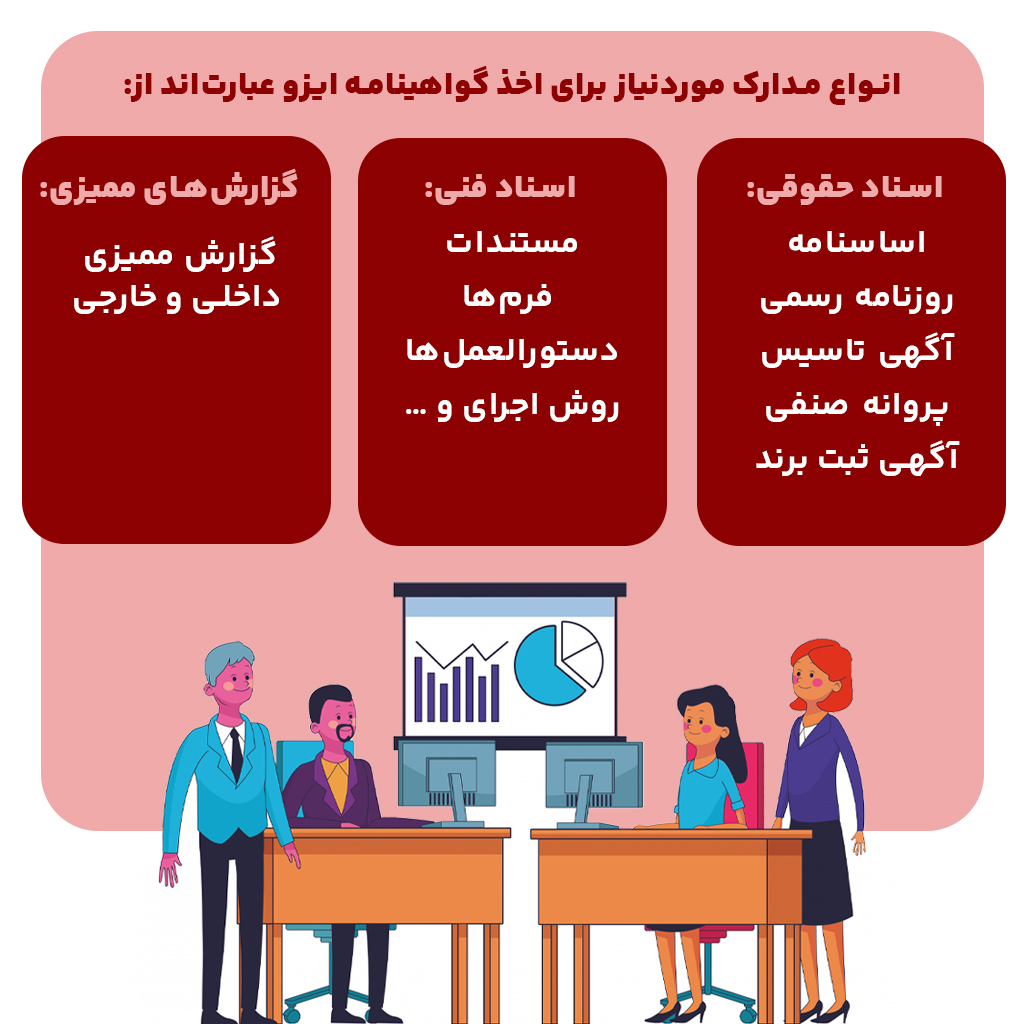 انواع مدارک موردنیاز برای اخذ گواهینامه ایزو