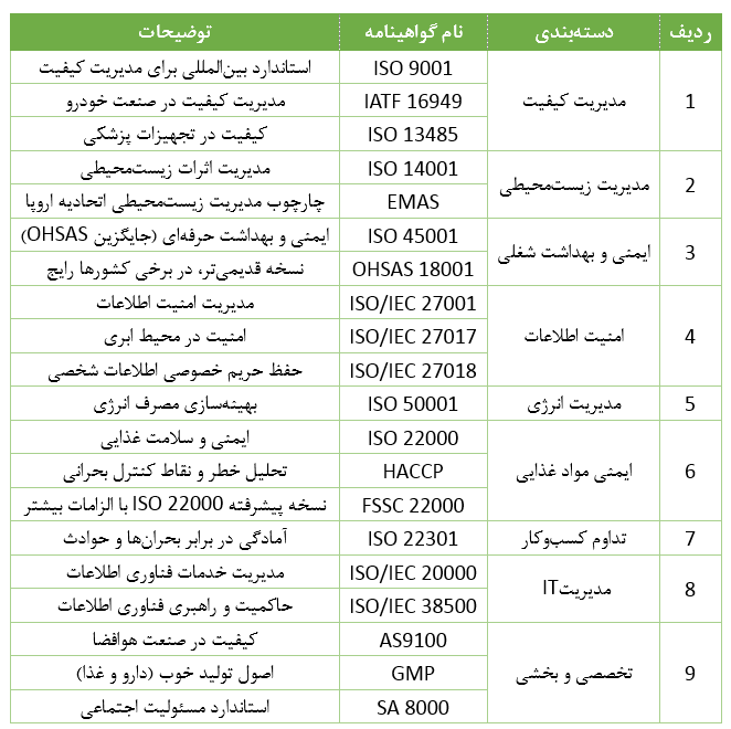 انواع گواهینامه سیستم مدیریت