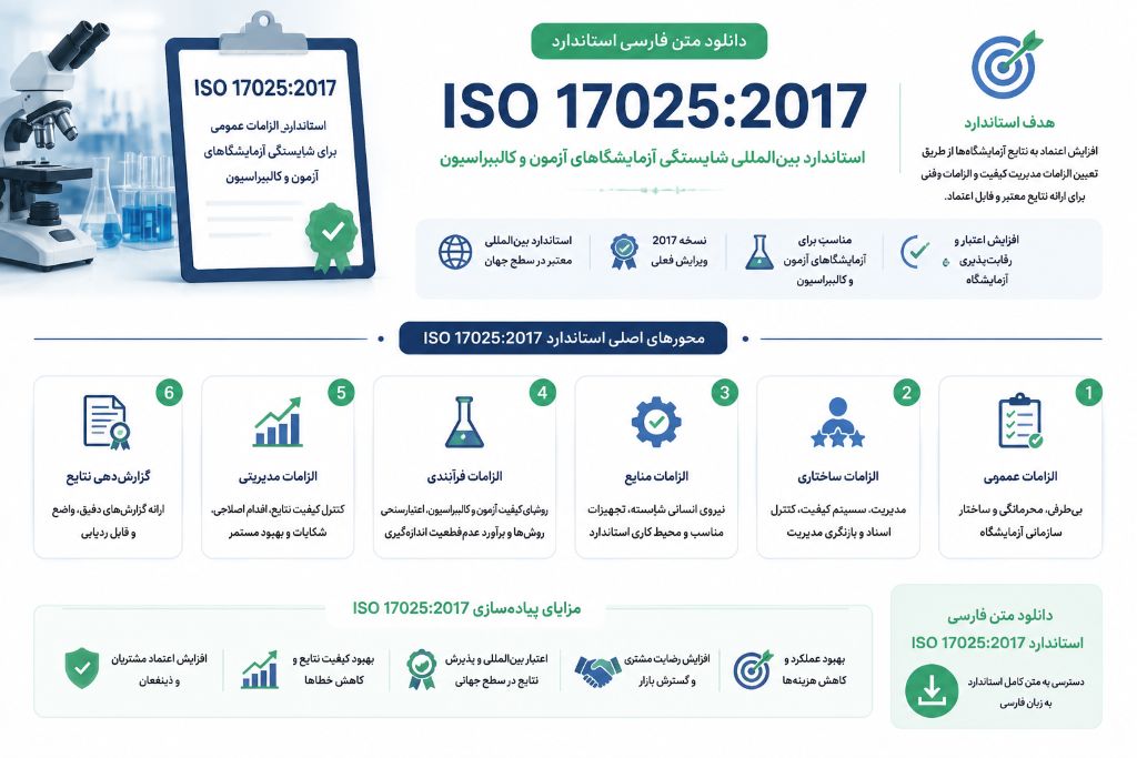 ایزو 17025 چیست