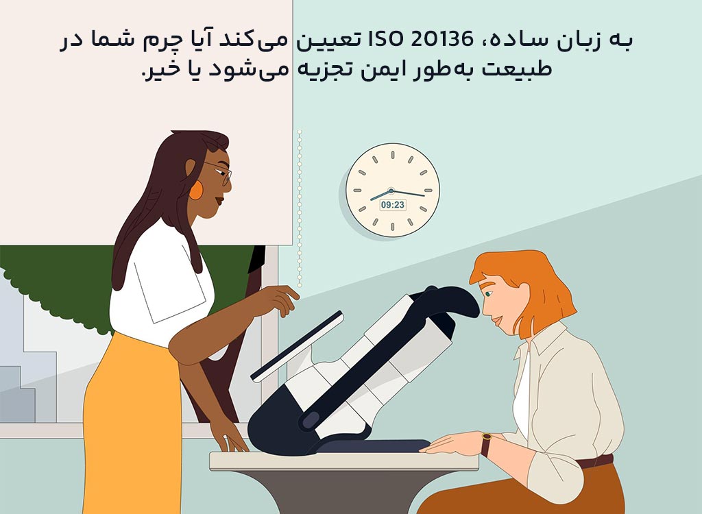 ایزو 20136 چیست؟