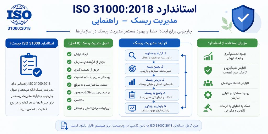 ایزو 31000 چیست