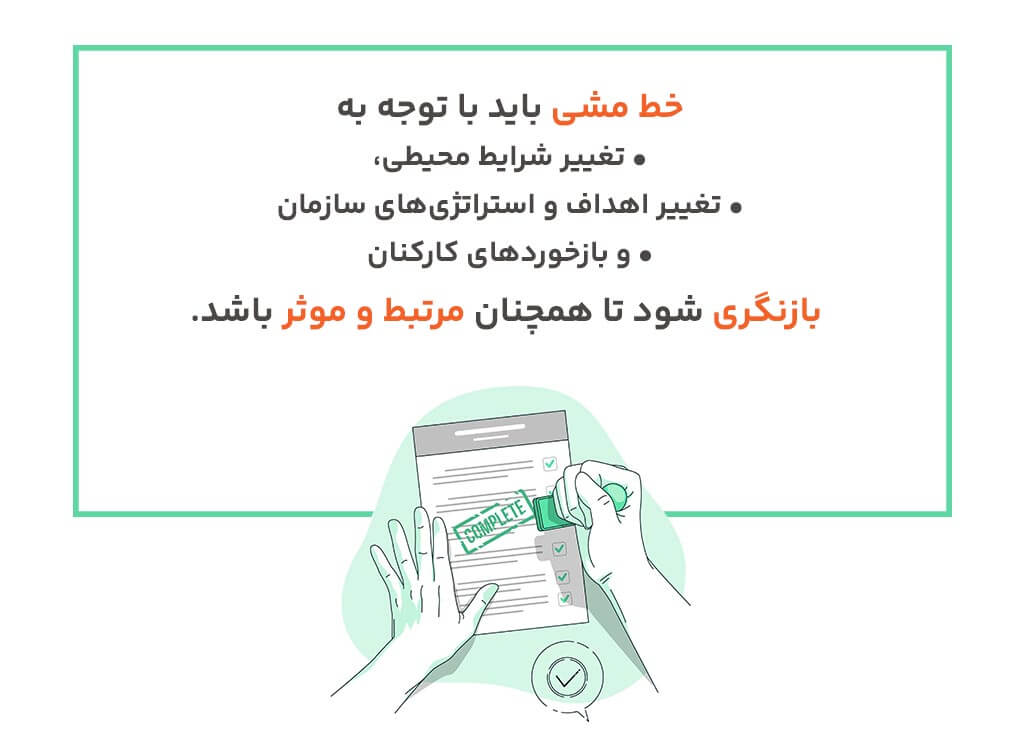 به‌روزرسانی خط مشی