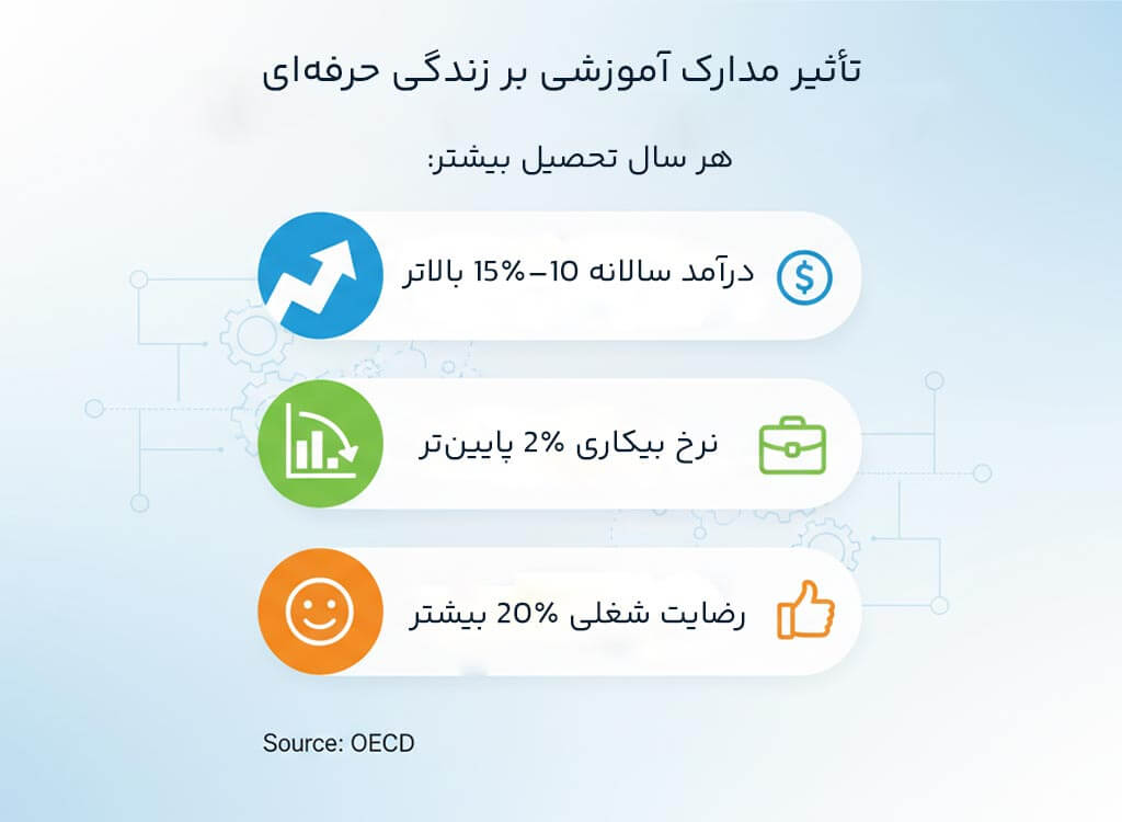 تأثیر آموزش بر زندگی حرفه‌ای