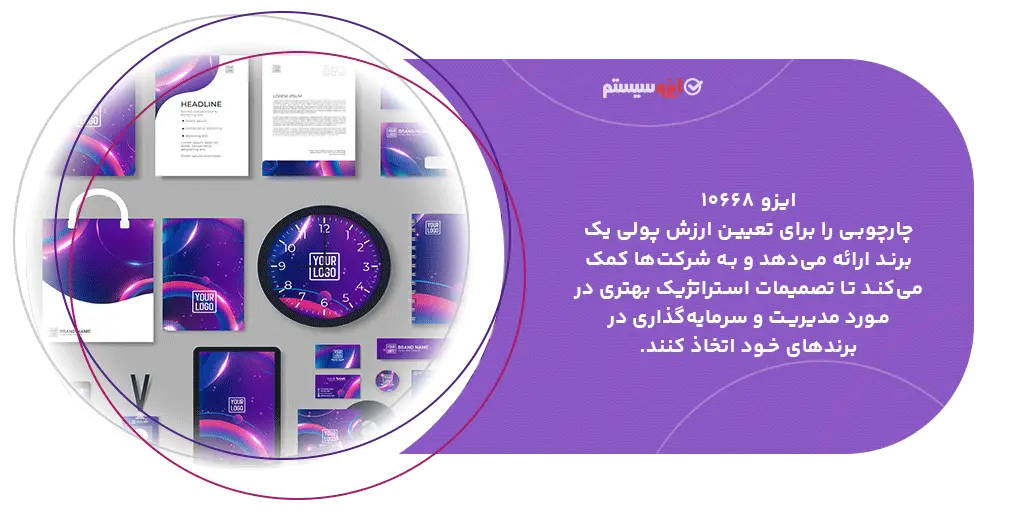 تعریف ایزو 10668