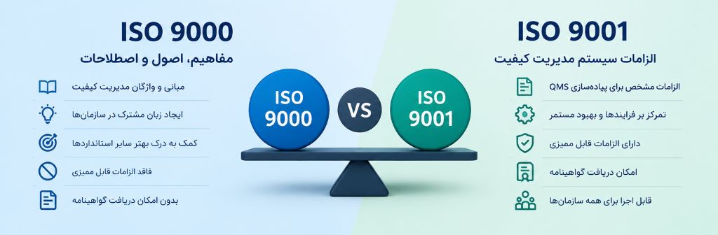 تفاوت ایزو 9000 و ایزو 9001