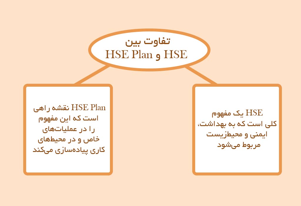 تفاوت بین HSE و HSE Plan چیست