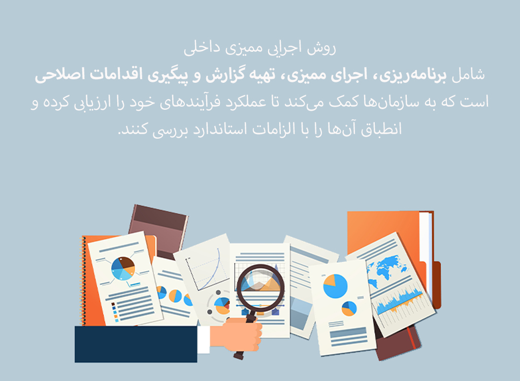 روش اجرایی ممیزی داخلی ایزو