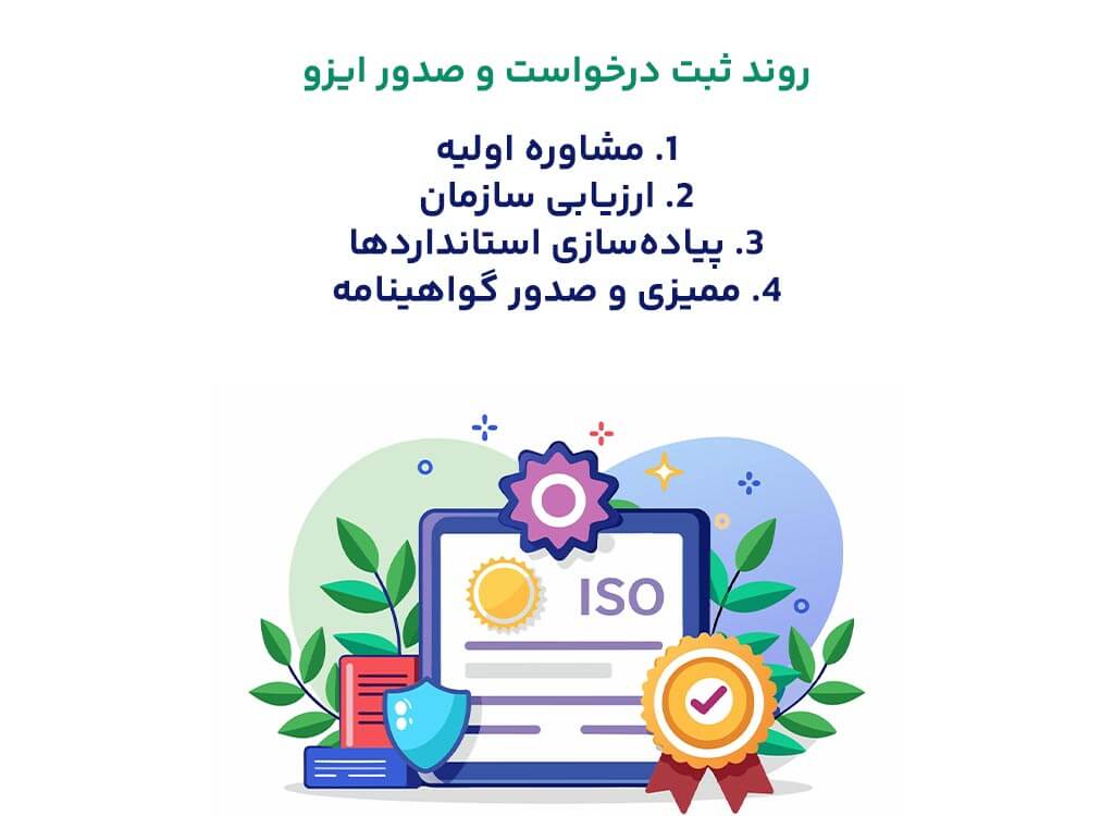 روند ثبت درخواست و صدور ایزو در یاسوج از طریق ایزوسیستم