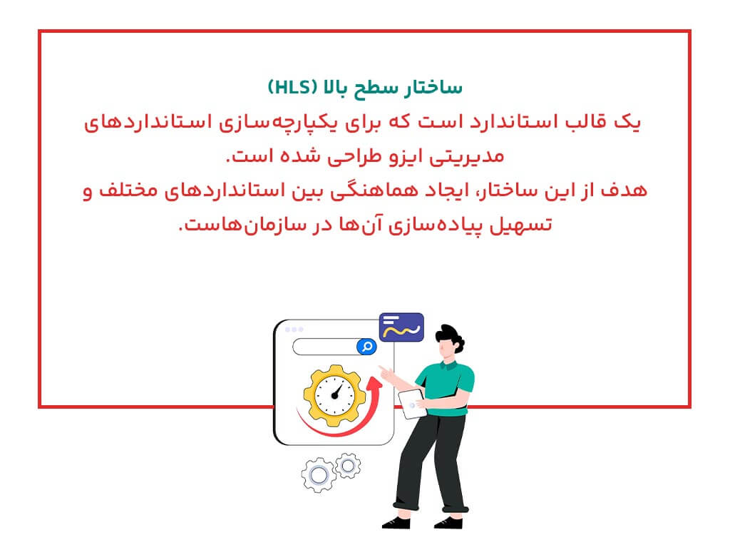 ساختار سطح بالا (HLS) چیست؟