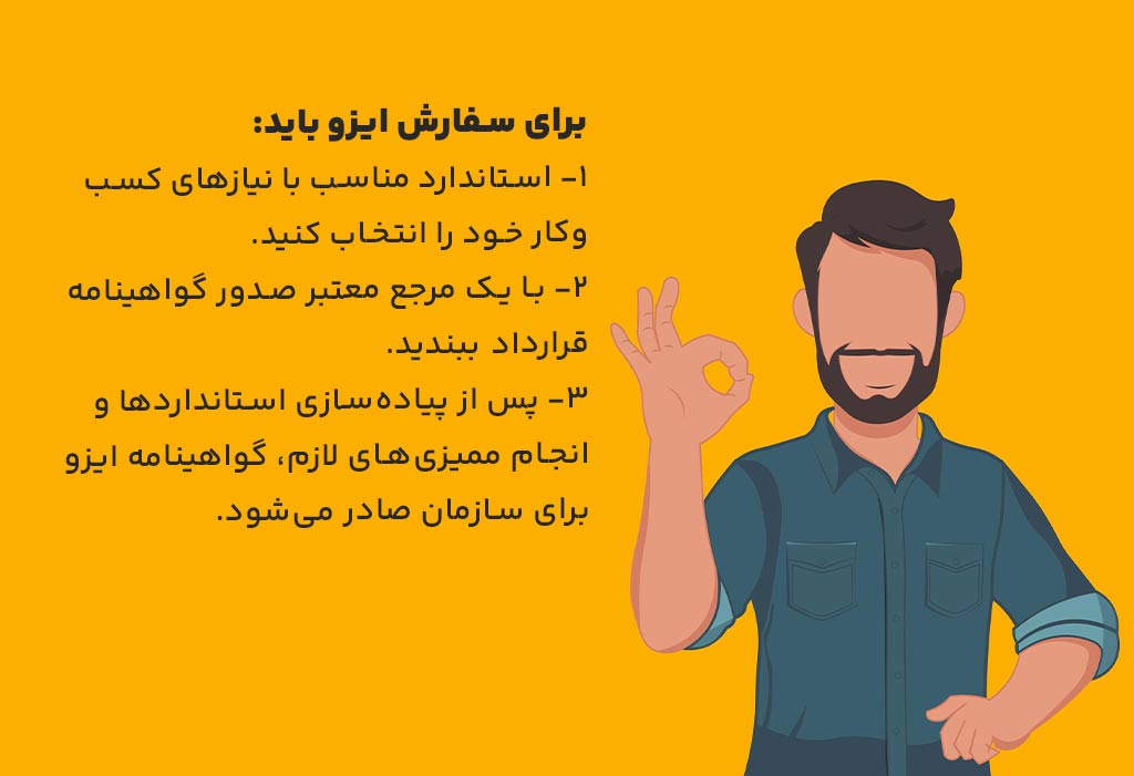 مراحل سفارش ایزو
