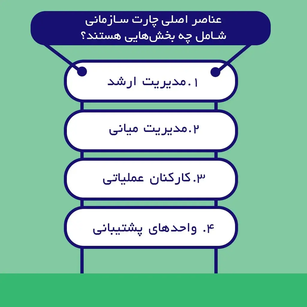 عناصر اصلی چارت سازمانی شامل چه بخش‌هایی هستند؟