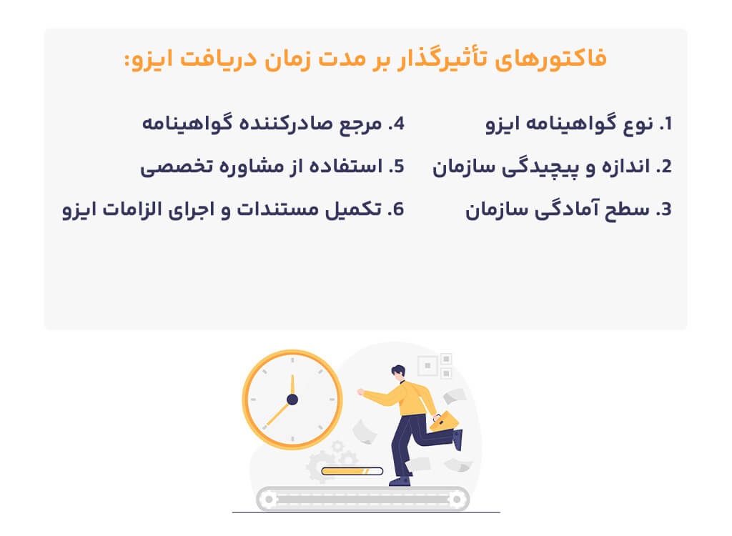 فاکتورهای تأثیرگذار بر مدت زمان دریافت ایزو