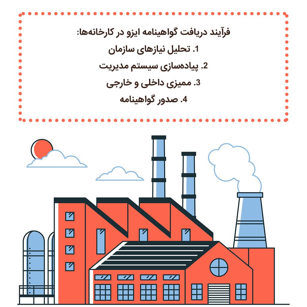 فرآیند دریافت گواهینامه ایزو در کارخانه ها