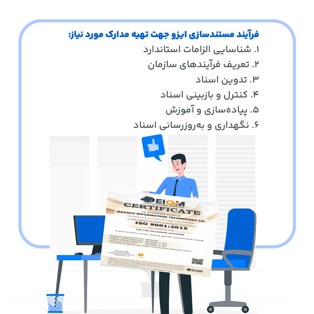 فرآیند مستندسازی ایزو جهت تهیه مدارک مورد نیاز