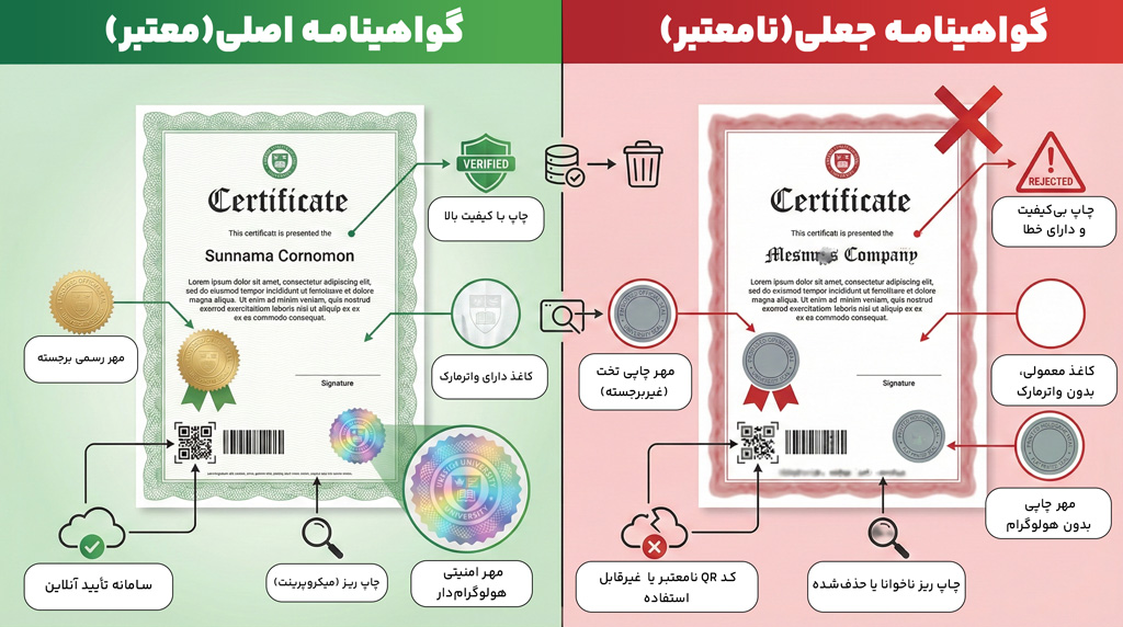 تفاوت ایزو معتبر و فیک