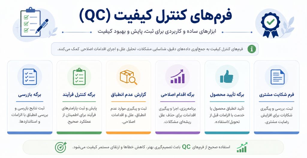 فرمهای کنترل کیفیت چیست