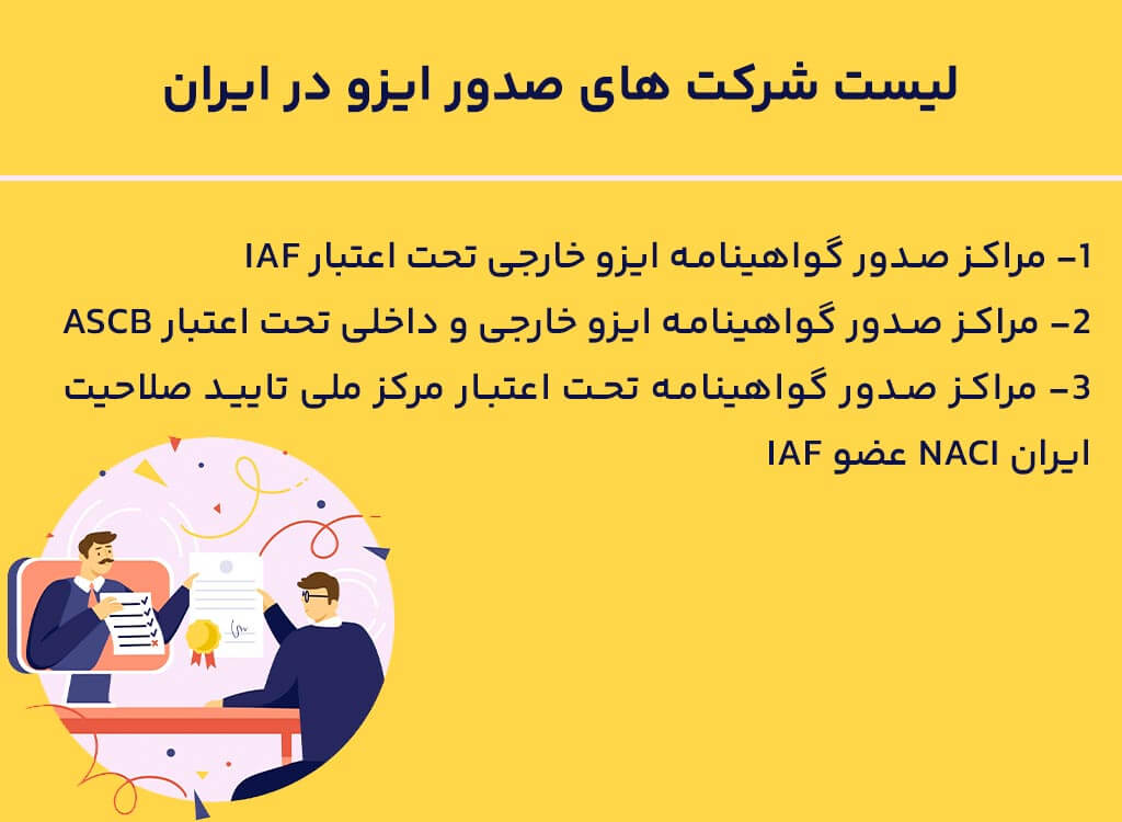 لیست شرکت های صدور ایزو در ایران