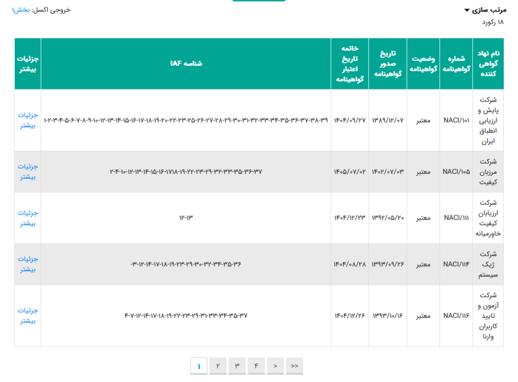 لیست مراجع صدور تایید صلاحیت شده در زمینه صدور گواهینامه ISO9001