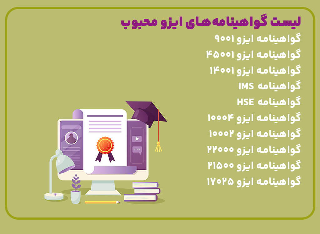 لیست گواهینامه های ایزو محبوب
