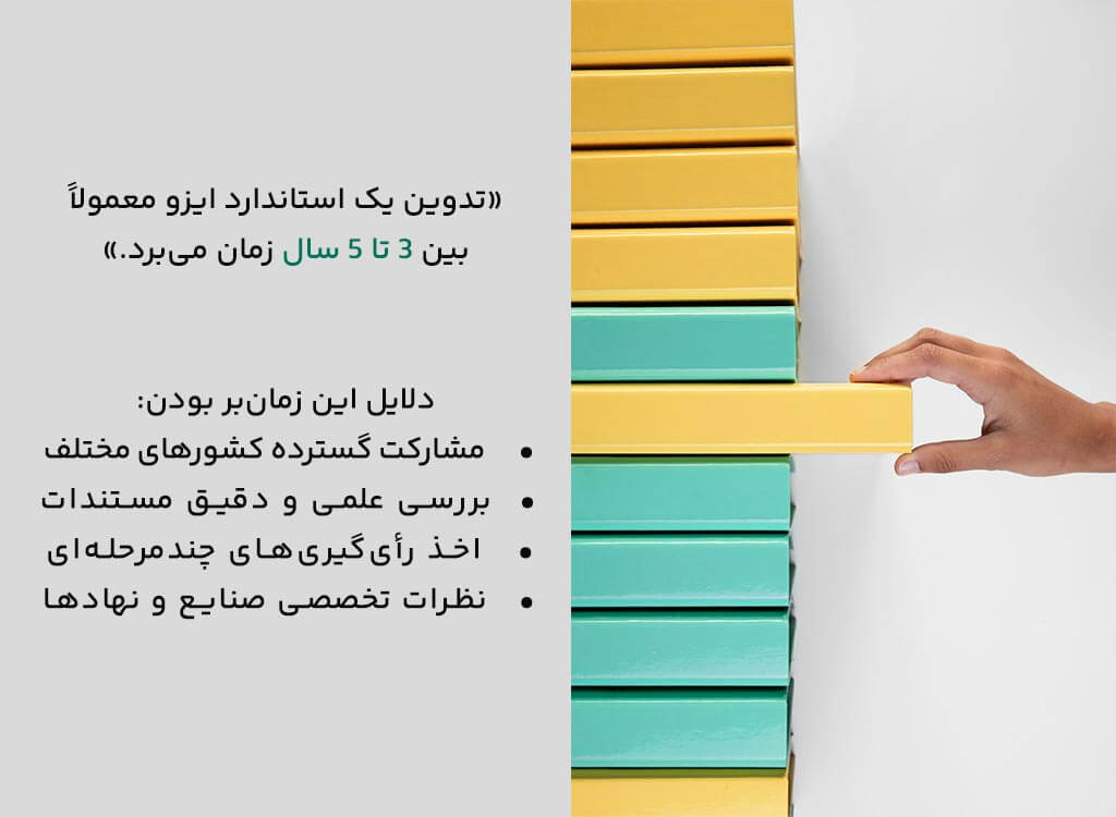 مدت‌زمان لازم برای تدوین یک استاندارد ایزو