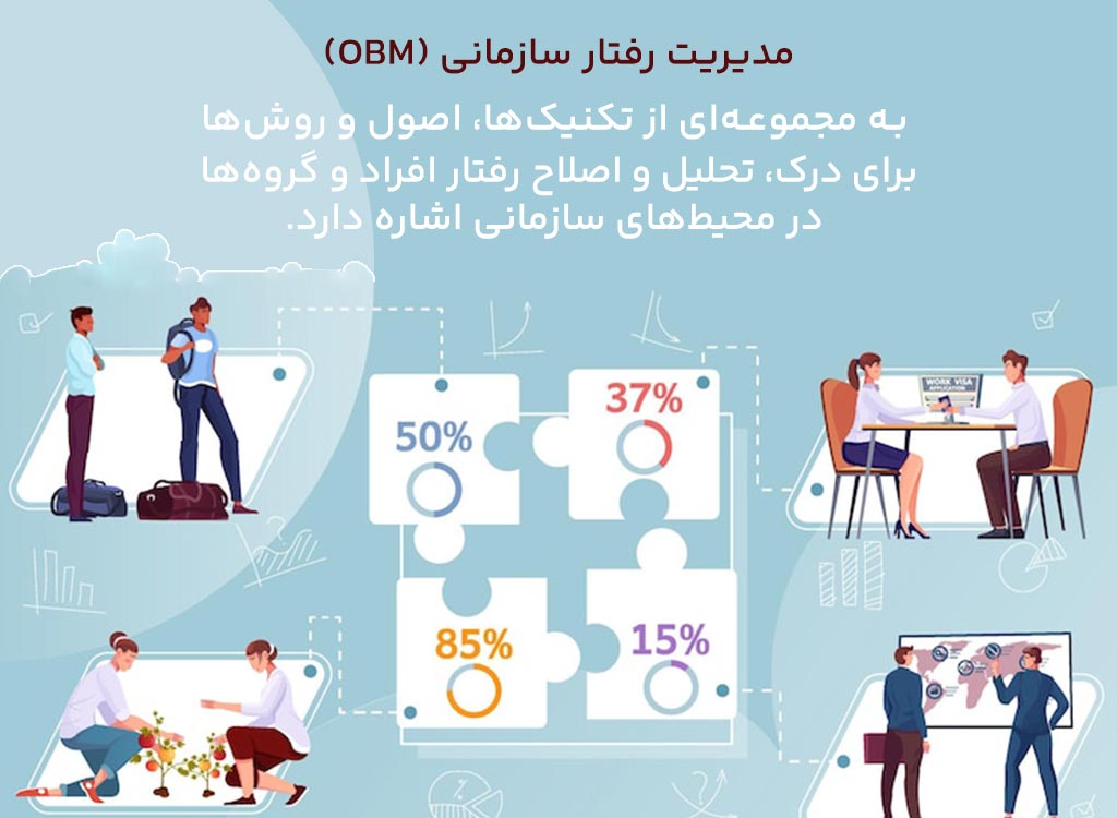 مدیریت رفتار سازمانی چیست
