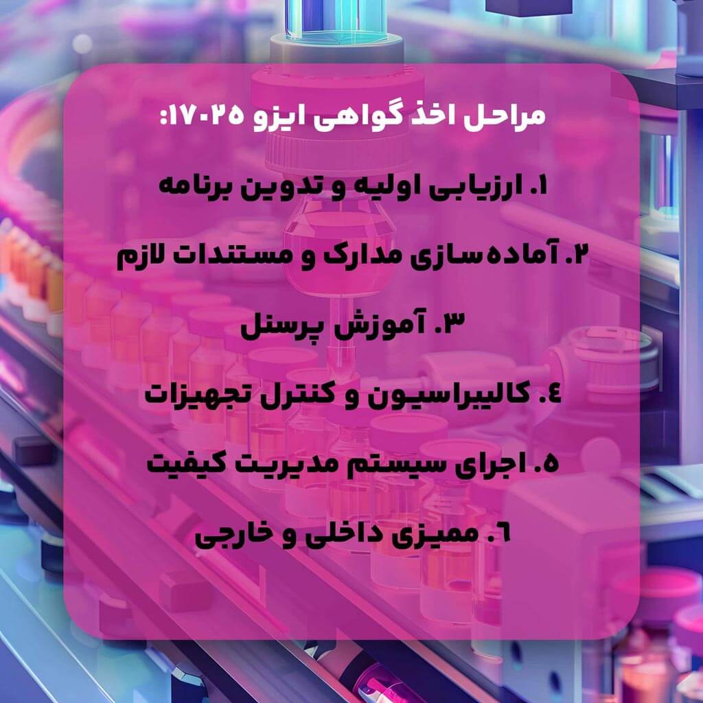 مراحل اخذ ایزو 17025