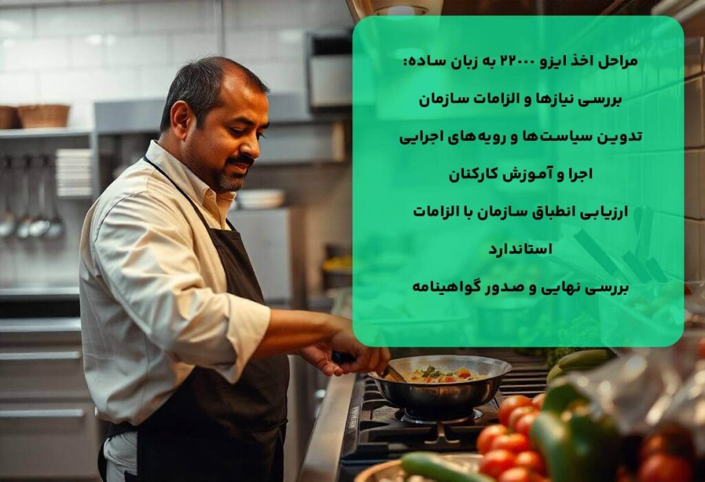 مراحل اخذ ایزو 22000 به زبان ساده