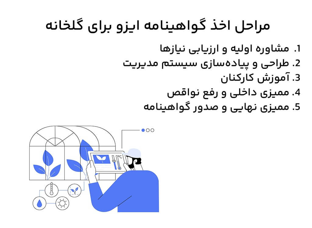 مراحل اخذ گواهینامه ایزو برای گلخانه