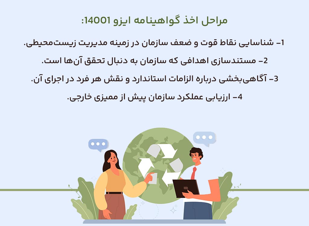مراحل اخذ گواهینامه ایزو 14001
