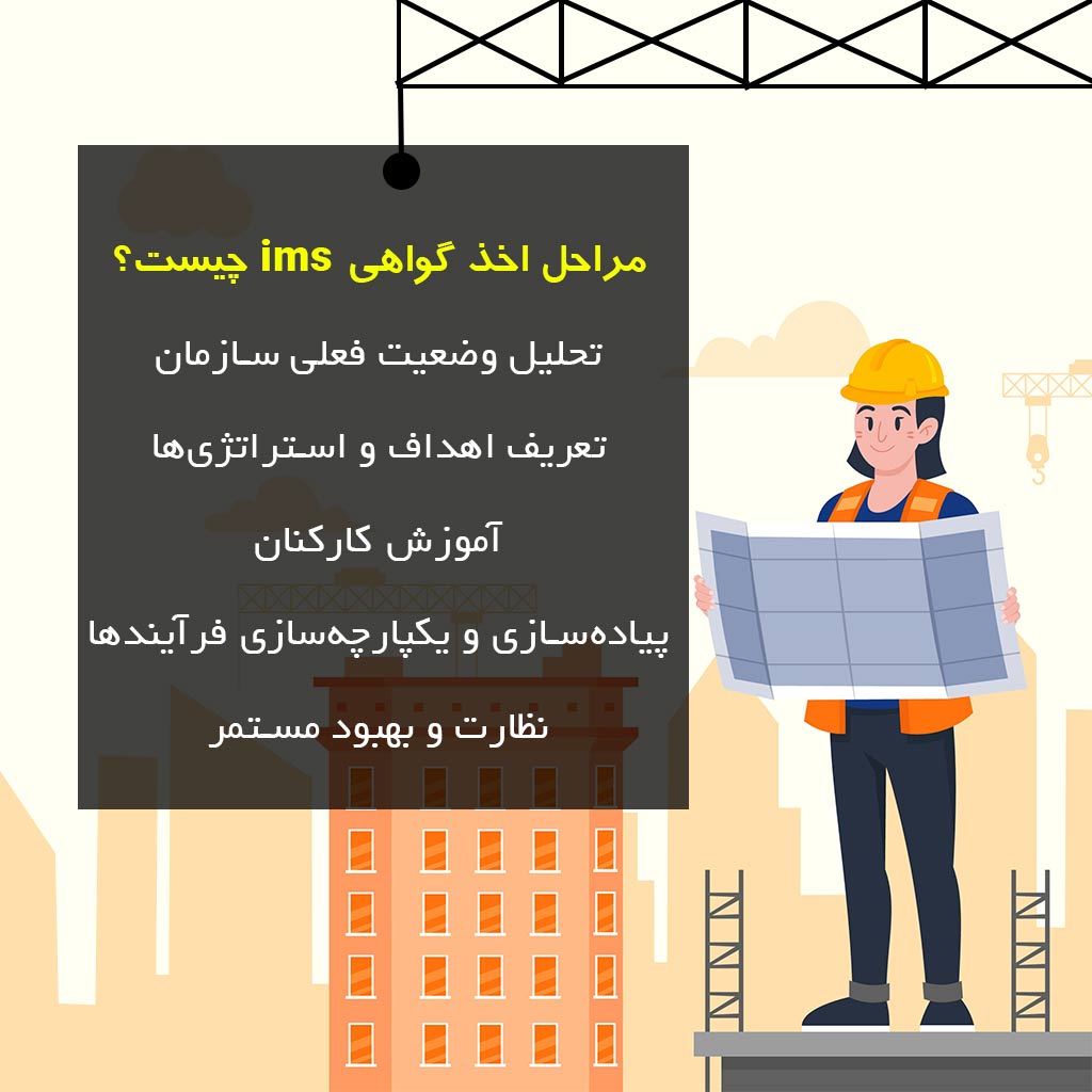 مراحل اخذ گواهی ims چیست؟