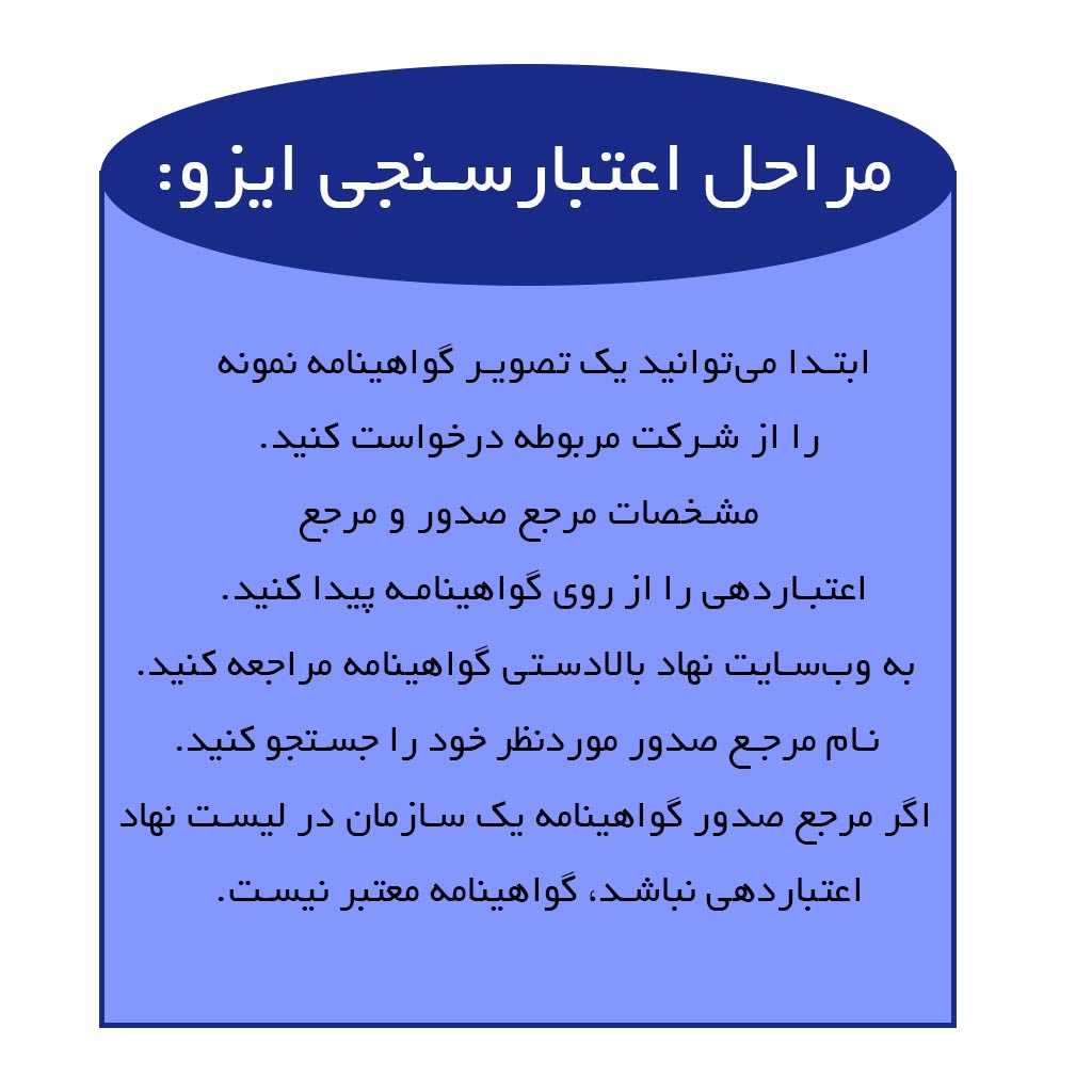 مراحل استعلام ایزو به صورت آنلاین