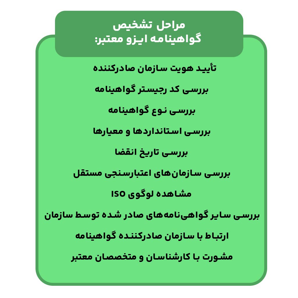 مراحل تشخیص گواهینامه ایزو معتبر