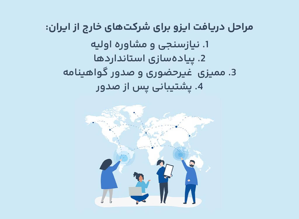 مراحل دریافت ایزو برای شرکت‌های خارج از ایران