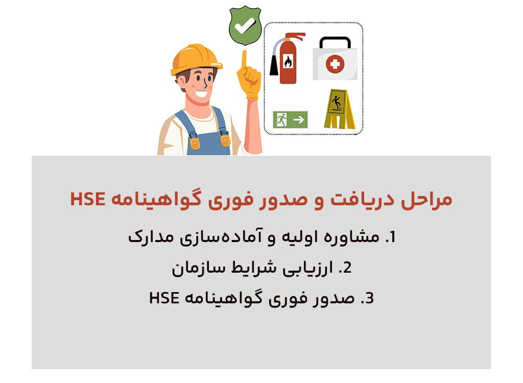 مراحل صدور فوری گواهینامه HSE