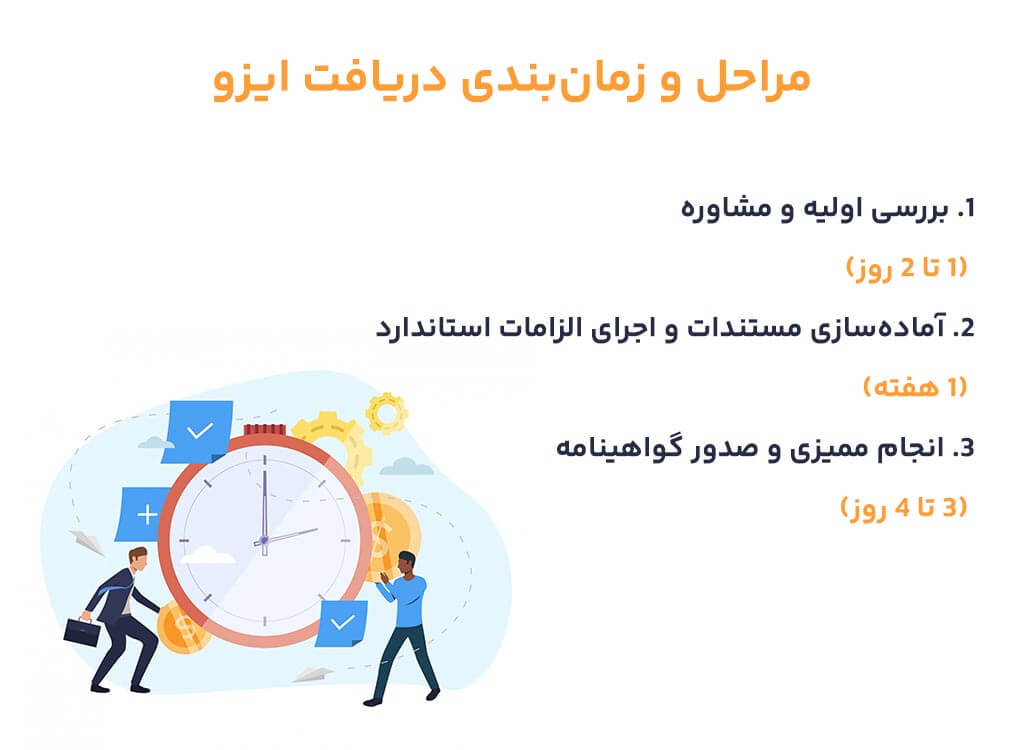 مراحل و زمان‌بندی دریافت ایزو