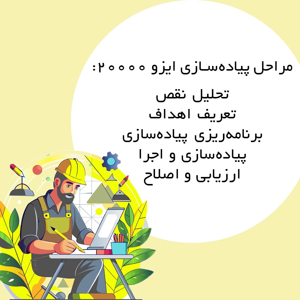 اجزای استاندارد ایزو 20000