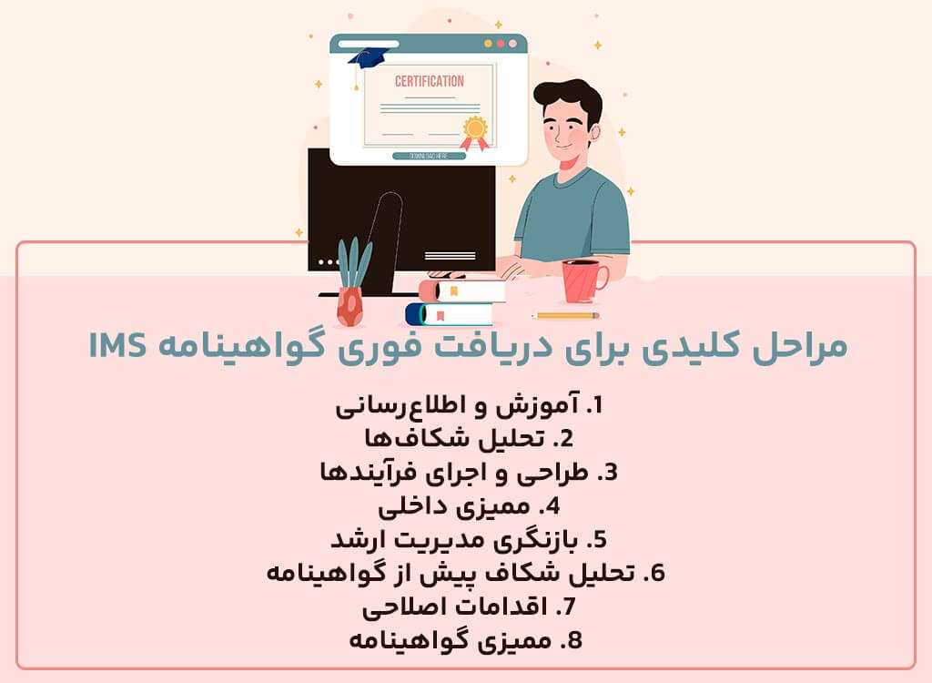 مراحل کلیدی برای اخذ فوری ims