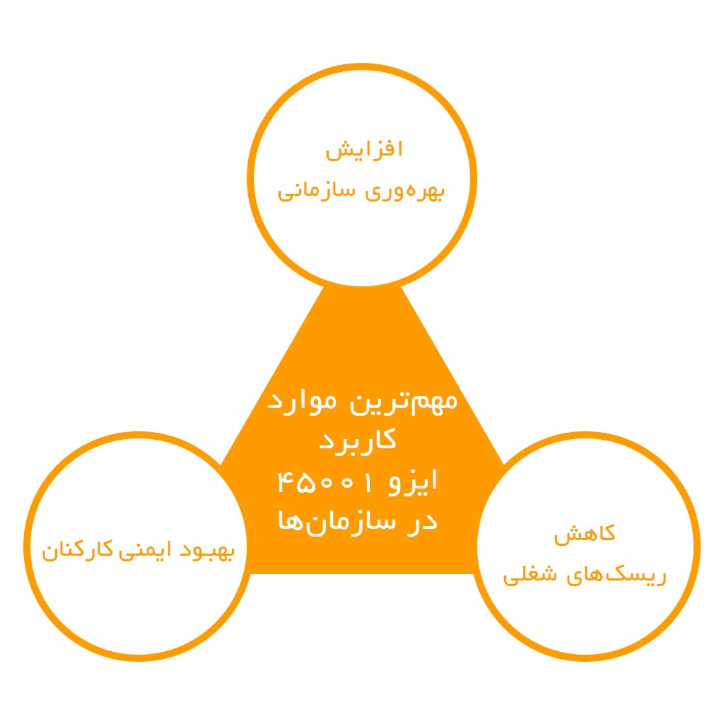 مهم‌ترین موارد کاربرد ایزو 45001 در سازمان‌ها