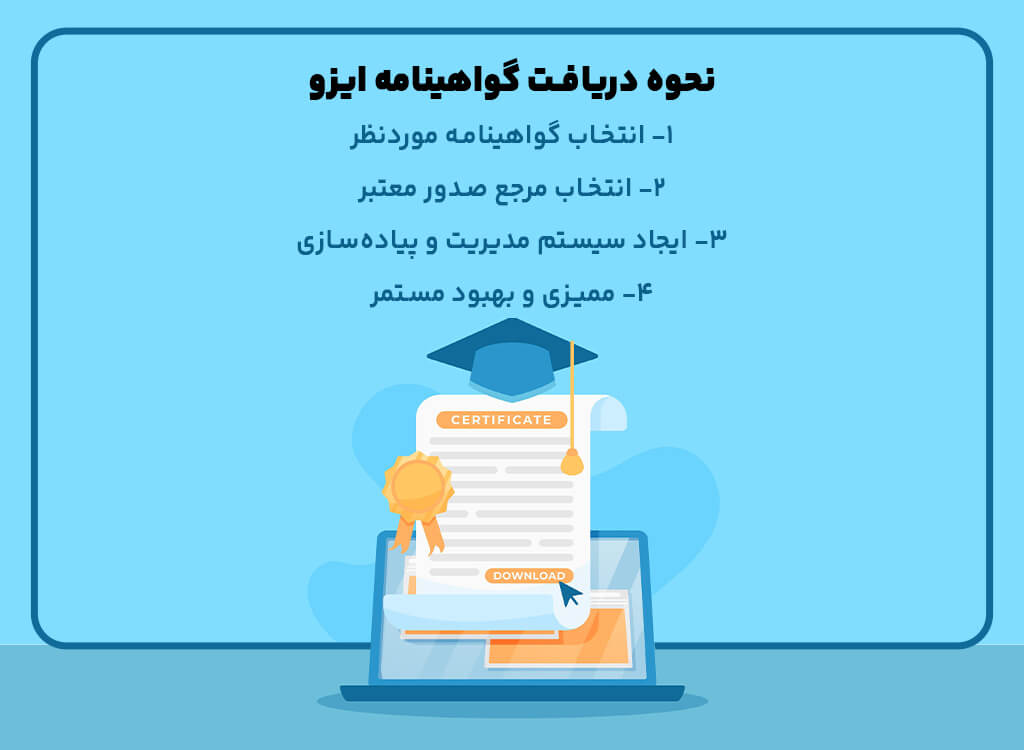 نحوه دریافت گواهینامه ایزو